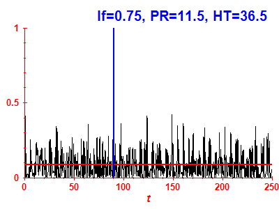 Survival probability